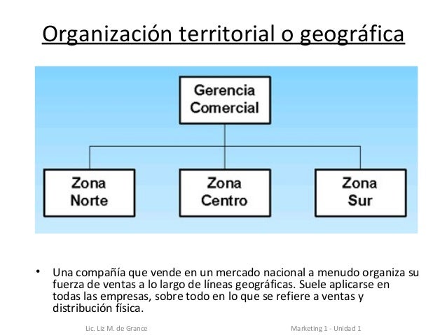 El Marketing