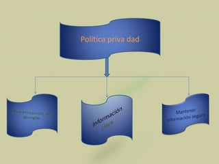Política priva dad
 