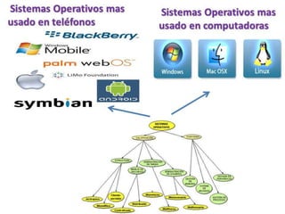 Sistema Operativo 2