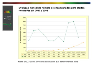 Evolução mensal do número de encaminhados para ofertas formativas em 2007 e 2008 Fonte: SIGO. *Dados provisórios actualizados a 30 de Novembro de 2008 