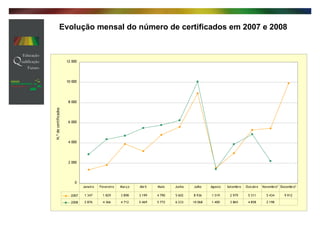 Evolução mensal do número de certificados em 2007 e 2008   