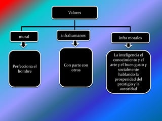 Responsabilidad                                          lealtad  