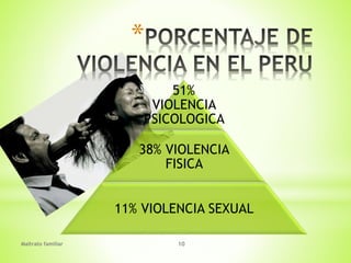 Maltrato familiar 10
*
51%
VIOLENCIA
PSICOLOGICA
38% VIOLENCIA
FISICA
11% VIOLENCIA SEXUAL
 
