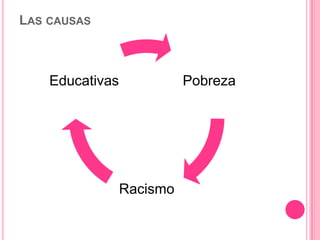 LAS CAUSAS

Educativas

Pobreza

Racismo

 