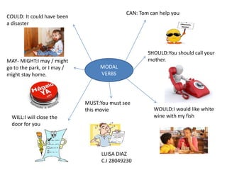 MODAL
VERBS
CAN: Tom can help you
COULD: It could have been
a disaster
MAY- MIGHT:I may / might
go to the park, or I may /
might stay home.
WILL:I will close the
door for you
MUST:You must see
this movie
SHOULD:You should call your
mother.
WOULD:I would like white
wine with my fish
LUISA DIAZ
C.I 28049230
 
