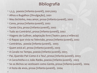 Bibliografia
•   1,2,3, poesia (Infanto-juvenil), 2001;2003
•   Alhos e Bugalhos (Divulgação), 2001
•   Meu bichinho, meu amor, prosa (Infanto-juvenil), 2002
•   Cores, prosa (Infanto-juvenil), 2002
•   Gente Gira, prosa (Infanto-juvenil), 2002
•   Tudo ao Contrário!, prosa (Infanto-juvenil), 2002
•   Viagens de Gulliver, adaptação livre (Teatro para a infância)
•   O Rapaz que vivia na Televisão, prosa (Infanto-juvenil), 2002
•   Contrários, poesia (Infanto-juvenil), 2003
• Quem está ai?, prosa (Infanto-juvenil), 2003
• A Cavalo no Tempo, poesia (Infanto-juvenil), 2003
• Pai, Querido Pai! Como é o Teu?, prosa (Infanto-juvenil), 2003
• A Carochinha e o João Ratão, poesia (Infanto-juvenil), 2003
• Se os Bichos se vestissem como Gente, prosa (Infanto-juvenil), 2004
• A festa de anos, prosa (Infanto-juvenil), 2004
•
 