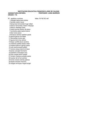 INSTITUCION EDUCATIVA FRANCISCO JOSE DE CALDAS
ASIGNATURA:ESPAÑOL                 PROFESOR: LUISA BARRIOS
GRADO: 1ºA

Nº apellidos nombres                 fallas N1 N2 N3 def.
  1 arteaga ojeda jose andres
  2 benites castro oscar
  3 benjumea hernandez hugo rafael
  4 blanco hernandez melani mileydys
  5 blanco villadiego jheis
  6 castro gomez jeyson de jesus
  7 contreras salas saylis loraine
  8 diaz turizo jesus
  9 fonseca ramirez estefani paola
 10 garcia garcia luis felipe
 11 hernandez torres alex
 12 iguera de la hoz wilmer
 13 lopez cantillo laura carolina
 14 martinez padilla beatriz ester
 15 medina alarcon wendy paola
 16 ortiz eschonowolff willian
 17 orozco araujo david enrrique
 18 perez carvajal hiromairis
 19 pastrana consuegra rony
 20 polo vargas keivin esteel
 21 romero vuelvas yurleidis paola
 22 suarez de la hoz yanitza
 23 torres romero wendy patricia
 24 tapias olivares mauricio
 25 vargas enrriquez miguel angel
 