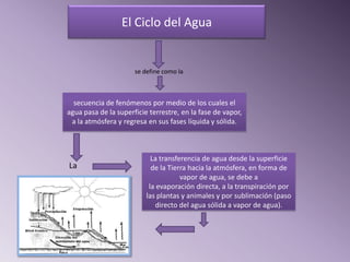 El Ciclo del Agua


                      se define como la



  secuencia de fenómenos por medio de los cuales el
agua pasa de la superficie terrestre, en la fase de vapor,
 a la atmósfera y regresa en sus fases líquida y sólida.



                            La transferencia de agua desde la superficie
La                          de la Tierra hacia la atmósfera, en forma de
                                      vapor de agua, se debe a
                           la evaporación directa, a la transpiración por
                          las plantas y animales y por sublimación (paso
                              directo del agua sólida a vapor de agua).
 