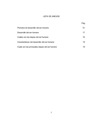 7
LISTA DE ANEXOS
Pág.
Periodos de desarrollo del ser humano 15
Desarrollo del ser humano 17
Cuáles son las etapas del ser humano 18
Características del desarrollo del ser humano 19
Cuale son las principales etapas del ser humano 19
 