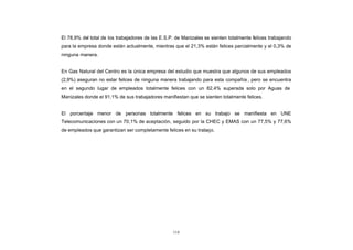 El 78,9% del total de los trabajadores de las E.S.P. de Manizales se sienten totalmente felices trabajando
CONTENIDO
            para la empresa donde están actualmente, mientras que el 21,3% están felices parcialmente y el 0,3% de
            ninguna manera.


            En Gas Natural del Centro es la única empresa del estudio que muestra que algunos de sus empleados
            (2,9%) aseguran no estar felices de ninguna manera trabajando para esta compañía , pero se encuentra
            en el segundo lugar de empleados totalmente felices con un 82,4% superada solo por Aguas de
            Manizales donde el 91,1% de sus trabajadores manifiestan que se sienten totalmente felices.


            El porcentaje menor de personas totalmente felices en su trabajo se manifiesta en UNE
            Telecomunicaciones con un 70,1% de aceptación, seguido por la CHEC y EMAS con un 77,5% y 77,6%
            de empleados que garantizan ser completamente felices en su trabajo.




                                                               114
 
