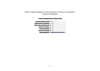 CONTENIDO   Gráfico 27: Razón de insatisfacción de los consumidores con el Servicio al cliente ofrecido
                                            por las E.S.P. de Manizales




                                                        127
 