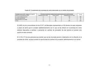 Cuadro 57: Cumplimiento de la promesa de venta relacionado con el cambio de proveedor
CONTENIDO
            Considera que la E.S.P. respecto a lo que le         Si tuviera la opción de cambiar de proveedor del servicio en este momento
                                                                                                                                                     TOTAL
            ofreció en la promesa de venta                 Definitivamente lo haría         Podría hacerlo             Definitivamente no lo haría
            Le cumple satisfactoriamente                              5                            44                              450                499
            Le cumple parcialmente                                    2                            15                               15                 32
            Definitivamente no le cumple                              6                             6                                2                 14
            TOTAL                                                    13                            65                              467                545



                El 8,99% de los consumidores de las E.S.P. de Manizales representado en 49 clientes de esas empresas
                a pesar de sentir que le cumplen satisfactoriamente con lo que se les ofreció en la promesa de venta
                estarían dispuestos a cambiar o pensarían en cambiar de proveedor de ese servicio si tuvieran otra
                opción en este momento .


                El 3,12% (17) de las personas que sienten que se les incumple parcial o totalmente con lo ofrecido en la
                promesa de venta aunque tuvieran la oportunidad de cambiar de proveedor definitivamente no lo harían.




                                                                                   151
 