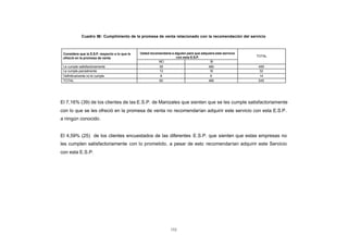 Cuadro 58: Cumplimiento de la promesa de venta relacionado con la recomendación del servicio
CONTENIDO

             Considera que la E.S.P. respecto a lo que le   Usted recomendaría a alguien para que adquiera este servicio
                                                                                  con esta E.S.P.                          TOTAL
             ofreció en la promesa de venta
                                                                       NO                              SI
             Le cumple satisfactoriamente                               39                             460                  499
             Le cumple parcialmente                                     13                              19                   32
             Definitivamente no le cumple                                8                              6                    14
             TOTAL                                                      60                             485                  545




            El 7,16% (39) de los clientes de las E.S.P. de Manizales que sienten que se les cumple satisfactoriamente
            con lo que se les ofreció en la promesa de venta no recomendarían adquirir este servicio con esta E.S.P.
            a ningún conocido.


            El 4,59% (25) de los clientes encuestados de las diferentes E.S.P. que sienten que estas empresas no
            les cumplen satisfactoriamente con lo prometido, a pesar de esto recomendarían adquirir este Servicio
            con esta E.S.P.




                                                                               152
 