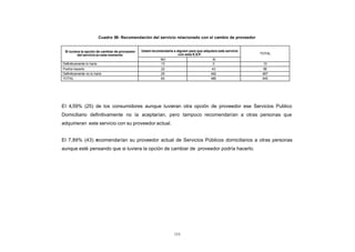 Cuadro 59: Recomendación del servicio relacionado con el cambio de proveedor
CONTENIDO
             Si tuviera la opción de cambiar de proveedor   Usted recomendaría a alguien para que adquiera este servicio
                     del servicio en este momento                                 con esta E.S.P.                          TOTAL
                                                                       NO                               SI
            Definitivamente lo haría                                   13                               0                   13
            Podría hacerlo                                              22                              43                   65
            Definitivamente no lo haría                                 25                             442                  467
            TOTAL                                                       60                             485                  545




            El 4,59% (25) de los consumidores aunque tuvieran otra opción de proveedor ese Servicios Publico
            Domiciliario definitivamente no la aceptarían, pero tampoco recomendarían a otras personas que
            adquirieran este servicio con su proveedor actual.


            El 7,89% (43) recomendarían su proveedor actual de Servicios Públicos domiciliarios a otras personas
            aunque esté pensando que si tuviera la opción de cambiar de proveedor podría hacerlo.




                                                                                153
 