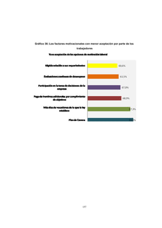 CONTENIDO




            Gráfico 36: Los factores motivacionales con menor aceptación por parte de los
                                            trabajadores




                                                 157
 