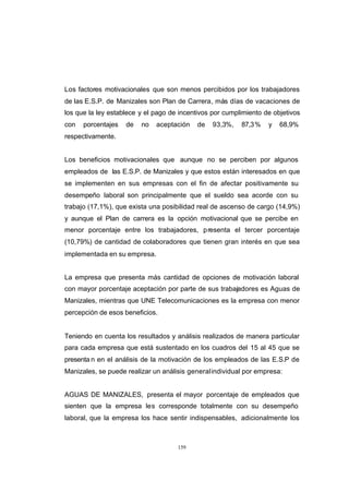 CONTENIDO



            Los factores motivacionales que son menos percibidos por los trabajadores
            de las E.S.P. de Manizales son Plan de Carrera, más días de vacaciones de
            los que la ley establece y el pago de incentivos por cumplimiento de objetivos
            con   porcentajes   de   no   aceptación    de   93,3%,   87,3%    y   68,9%
            respectivamente.


            Los beneficios motivacionales que aunque no se perciben por algunos
            empleados de las E.S.P. de Manizales y que estos están interesados en que
            se implementen en sus empresas con el fin de afectar positivamente su
            desempeño laboral son principalmente que el sueldo sea acorde con su
            trabajo (17,1%), que exista una posibilidad real de ascenso de cargo (14,9%)
            y aunque el Plan de carrera es la opción motivacional que se percibe en
            menor porcentaje entre los trabajadores, p resenta el tercer porcentaje
            (10,79%) de cantidad de colaboradores que tienen gran interés en que sea
            implementada en su empresa.


            La empresa que presenta más cantidad de opciones de motivación laboral
            con mayor porcentaje aceptación por parte de sus trabajadores es Aguas de
            Manizales, mientras que UNE Telecomunicaciones es la empresa con menor
            percepción de esos beneficios.


            Teniendo en cuenta los resultados y análisis realizados de manera particular
            para cada empresa que está sustentado en los cuadros del 15 al 45 que se
            presenta n en el análisis de la motivación de los empleados de las E.S.P de
            Manizales, se puede realizar un análisis general individual por empresa:


            AGUAS DE MANIZALES, presenta el mayor porcentaje de empleados que
            sienten que la empresa les corresponde totalmente con su desempeño
            laboral, que la empresa los hace sentir indispensables, adicionalmente los



                                                 159
 