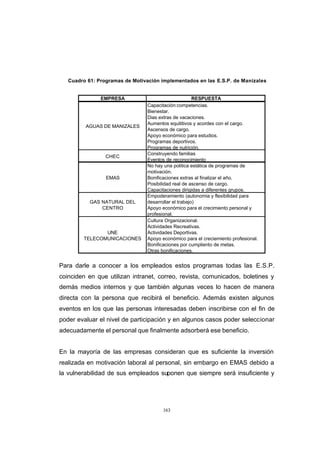 CONTENIDO



               Cuadro 61: Programas de Motivación implementados en las E.S.P. de Manizales


                           EMPRESA                                RESPUESTA
                                            Capacitación:competencias.
                                            Bienestar.
                                            Dias extras de vacaciones.
                                            Aumentos equititivos y acordes con el cargo.
                     AGUAS DE MANIZALES
                                            Ascensos de cargo.
                                            Apoyo económico para estudios.
                                            Programas deportivos.
                                            Programas de nutrición.
                                            Construyendo familias
                             CHEC
                                            Eventos de reconocimiento
                                            No hay una politica estática de programas de
                                            motivación.
                             EMAS           Bonificaciones extras al finalizar el año.
                                            Posibilidad real de ascenso de cargo.
                                            Capacitaciones dirigidas a diferentes grupos.
                                            Empoderamiento (autonomia y flexibilidad para
                       GAS NATURAL DEL      desarrollar el trabajo)
                           CENTRO           Apoyo económico para el crecimiento personal y
                                            profesional.
                                            Cultura Organizacional.
                                            Actividades Recreativas.
                           UNE              Actividades Deportivas.
                    TELECOMUNICACIONES      Apoyo económico para el creciemiento profesional.
                                            Bonificaciones por cumpliento de metas.
                                            Otras bonificaciones.


            Para darle a conocer a los empleados estos programas todas las E.S.P.
            coinciden en que utilizan intranet, correo, revista, comunicados, boletines y
            demás medios internos y que también algunas veces lo hacen de manera
            directa con la persona que recibirá el beneficio. Además existen algunos
            eventos en los que las personas interesadas deben inscribirse con el fin de
            poder evaluar el nivel de participación y en algunos casos poder seleccionar
            adecuadamente el personal que finalmente adsorberá ese beneficio.


            En la mayoría de las empresas consideran que es suficiente la inversión
            realizada en motivación laboral al personal, sin embargo en EMAS debido a
            la vulnerabilidad de sus empleados suponen que siempre será insuficiente y




                                                  163
 