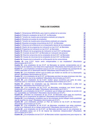 TABLA DE CUADROS


Cuadro 1: Dimensiones SERVQUAL para medir la calidad de los servicios                              45
Cuadro 2: Población empleados de las E.S.P. de Manizales                                           57
Cuadro 3: Tamaño de muestra para empl eados analizado por pregunta                                 57
Cuadro 4: Muestreo encuestas de empleados                                                          58
Cuadro 5: Tamaño de muestra para consumidores analizado por pregunta                               58
Cuadro 6: Muestreo encuestas consumidores de E.S.P. de Manizales.                                  59
Cuadro 7: Influencia de la Motivación en el desempeño laboral de los empleados                     61
Cuadro 8: Diseño de los programas de motivación en las E.S.P. de Manizales                         62
Cuadro 9: Programas de motivación en las E.S.P. de Manizales                                       63
Cuadro 10: Difusión de los programas de motivación en las E.S.P. de Manizales                      64
Cuadro 11: Inversión de las E.S.P. de Manizales en motivación del personal                         64
Cuadro 12: Nivel de compromiso de los empleados de las E.S.P. de Manizales                         65
Cuadro 13: Causas de renuncias de los empleados de las E.S.P. de Manizales                         65
Cuadro 14: Impacto de la motivación en la Percepción de los consumidores                           66
Cuadro 15: ¿Las E.S.P. hacen sentir indispensables a sus empleados? (Resultados                    67
discriminados por E.S.P.)
Cuadro 16: ¿Los empleados de las E.S.P. de Manizales se sienten comp           rometidos con el
resultado de los objetivos y las metas de la organización? (Resultados discriminados por E.S.P.)   69
Cuadro 17: ¿Los empleados consideran que en la E.S.P. en la que trabajan les corresponde de
manera adecuada con su desempeño laboral? (Resultados discriminados por E.S.P.)                    71
Cuadro 18: ¿Los empleados sienten que el sueldo que reciben es acorde con su desempeño             73
laboral? (Resultados discriminados por E.S.P.)
Cuadro 19: ¿Los empleados de las E.S.P. de Manizales perciben de estas empresas más días
                                                                                                   75
de vacaciones de lo que la ley establece? (Resultados discriminados por E.S.P.)
Cuadro 20: ¿Los empleados de las E.S.P. reciben apoyo económico por parte de estas
empresas para su crecimiento profesional? (Resultados discriminados por E.S.P.)                    77
Cuadro 21: ¿Sienten los empleados que las relaciones entre trabajadores y jefes son                79
excelentes? (Resultados discriminados por E.S.P.)
Cuadro 22: ¿Los empleados de las E.S.P. de Manizales consideran que tienen buenas
condiciones en su puesto de trabajo? (Resultados discriminados por E.S.P.)                         81
Cuadro 23: ¿Los empleados de las E.S.P. consideran que el trabajo que realizan es acorde con
                                                                                                   83
sus capacidades y/o habilidades? (Resultados discriminados por E.S.P.)
Cuadro 24: ¿Perciben los empleados de las E.S.P. de Manizales algún pago de incentivos
                                                                                                   85
adicionales por el cumplimiento de objetivos? (Resultados discriminados por E.S.P.)
Cuadro 25: ¿Los empleados consideran que en las empresas donde trabajan existe posibilidad
                                                                                                   87
real de ascenso de cargo? (Resultados discriminados por E.S.P.)
Cuadro 26: ¿Los empleados perciben un Plan de Carrera en las E.S.P. de Manizales?
                                                                                                   89
(Resultados discriminados por E.S.P.)
Cuadro 27: ¿Los empleados de las E.S.P. de Manizales consideran que estas empresas
                                                                                                   91
confían en la realización de su trabajo (autonomía)? (Resultados discriminados por E.S.P.)
Cuadro 28: ¿Los empleados de las E.S.P. de Manizales perciben que en sus empresas se
hacen actividades extras con el fin de mejorar las relaciones interpersonales? (Resultados         93
discriminados por E.S.P.)
Cuadro 29: ¿Los empleados de las E.S.P. de Manizales reciben capacitaciones para mejorar su        95




                                                  5
 