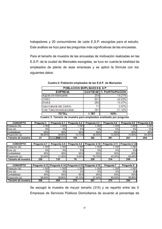 CONTENIDO



                     trabajadores y 20 consumidores de cada E.S.P. escogidas para el estudio.
                     Este análisis se hizo para las preguntas más significativas de las encuestas.

                     Para el tamaño de muestra de las encuestas de motivación realizadas en las
                     E.S.P. de la ciudad de Manizales escogidas, se tuvo en cuenta la totalidad de
                     empleados de planta de esas empresas y se aplicó la fórmula con los
                     siguientes datos:


                                  Cuadro 2: Población empleados de las E.S.P. de Manizales




                            Cuadro 3: Tamaño de muestra para empleados analizado por pregunta

     CONCEPTO           Pregunta 3   Pregunta 4.1 Pregunta 4.2 Pregunta 4.3     Pregunta 4.4  Pregunta 4.5 Pregunta 4.6
Población (N)                  1.787         1.787        1.787        1.787            1.787         1.787       1.787
Error (d)                        5%            5%           5%           5%               5%            5%          5%
Confiabilidad                   95%           95%          95%          95%              95%           95%         95%
Proporción (p)               98,60%        46,60%       13,70%       38,40%           72,60%        72,60%      64,40%
 Tamaño de muestra          21           315          165          302              261           261          294

     CONCEPTO          Pregunta 4.7 Pregunta 4.8 Pregunta 4.9 Pregunta 4.10 Pregunta 4.11 Pregunta 4.12
Población (N)                  1.787        1.787        1.787        1.787         1.787         1.787
Error (d)                        5%           5%           5%            5%            5%           5%
Confiabilidad                   95%          95%          95%          95%            95%          95%
Proporción (p)               20,50%       11,00%        5,50%       76,70%        45,20%        63,00%
 Tamaño de muestra         220          139          76           238           314           299

     CONCEPTO         Pregunta 4.13 Pregunta 4.14 Pregunta 4.15 Pregunta 4.16   Pregunta 7     Pregunta 8
Población (N)                 1.787         1.787         1.787         1.787          1.787          1.787
Error (d)                        5%           5%             5%            5%            5%             5%
Confiabilidad                  95%           95%           95%           95%            95%            95%
Proporción (p)              58,90%        28,80%        30,10%        27,40%         69,90%         65,80%
 Tamaño de muestra        308           268           274           261            274            290


                     Se escogió la muestra de ma yor tamaño (315) y se repartió entre las 5
                     Empresas de Servicios Públicos Domiciliarios de acuerdo al porcentaje de



                                                              57
 