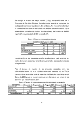 CONTENIDO



             Se escogió la muestra de ma yor tamaño (315) y se repartió entre las 5
             Empresas de Servicios Públicos Domiciliarios de acuerdo al porcentaje de
             participación dentro de la población. Sin embargo, fue necesario redistribuir
             la cantidad de encuestas a realizar en Gas Natural del centro debido a que
             esta empresa no tenía una muestra representativa y por lo tanto se decidió
             repartir 21 encuestas de la CHEC en esta E.S.P.


                                Cuadro 4: Muestreo encuestas de empleados

                                         MUESTREO EMPLEADOS E.S.P
                               EMPRESA           CANTIDAD CANTIDAD FINAL % FINAL
                      Aguas de Manizales             45          45       14,29%
                      CHEC                          141         120       38,10%
                      EMAS                           49          49       15,56%
                      Gas Natural del Centro         13          34       10,79%
                      Une Telecomunicaciones         67          67       21,27%
                                 TOTAL              315         315       100%


             La asignación de las encuestas para los empleados en cada empresa se
             realizó de manera aleatoria y teniendo en cuenta todos los departamentos de
             la organización.


             Para el tamaño de muestra de las encuestas realizadas entre los
             consumidores de las E.S.P. se tuvo en cuenta como población 103.978 52 que
             corresponde a la cantidad total de viviendas de Manizales reportadas en el
             Censo de 2005 y que se pueden decir que son clientes de uno o más de los
             Servicios que prestan estas E.S.P.
                  Cuadro 5: Tamaño de muestra para consumidores analizado por pregunta

           CONCEPTO       Pregunta 1   Pregunta 2.1.1    Pregunta 2.2.1     Pregunta 4.1  Pregunta 5
    Población (N)            103.978           103.978           103.978          103.978     103.978
    Error (d)                     3%               3%                 3%              3%           3%
    Confiabilidad                95%              95%               95%              95%         95%
    Proporción (p)            90,80%           87,60%            87,60%           85,20%      84,90%
      Tamaño de muestra      355            462               462               535          544




                                                   58
 