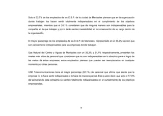 Solo el 32,7% de los empleados de las E.S.P. de la ciudad de Manizales piensan que en la organización
CONTENIDO
            donde trabajan los hacen sentir totalmente indispensables en el cumplimiento de los objetivos
            empresariales, mientras que el 24,1% consideran que de ninguna manera son indispensables para la
            compañía en la que trabajan y por lo tanto sienten inestabilidad en la conservación de su cargo dentro de
            la organización.


            El mayor porcentaje de los empleados de las E.S.P. de Manizales representado en el 43,2% sienten que
            son parcialmente indispensables para las empresas donde trabajan.


            Gas Natural del Centro y Aguas de Manizales con un 35,3% y 31,1% respectivamente, presentan los
            niveles más altos de personal que consideran que no son indispensables en lo absoluto para el logro de
            las metas de estas empresas; estos empleados piensas que pueden ser reemplazados en cualquier
            momento por otras personas.


            UNE Telecomunicaciones tiene el mayor porcentaje (82,1%) de personal que afirma que siente que la
            empresa no lo hace sentir indispensable o lo hace de manera parcial. Esto q uiere decir, que solo el 17,9%
            del personal de esta compañía se sienten totalmente indispensables en el cumplimiento de los objetivos
            empresariales.




                                                               68
 