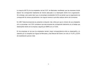 La mayoría (65,7%) de los empleados de las E.S.P. de Manizales manifiestan que las empresas donde
CONTENIDO
            laboran les corresponden totalmente de manera adecuada a su desempeño dentro de la organización.
            Sin embargo, esto quiere decir que un porcentaje considerable 34,3% se sienten que la organización les
            corresponde de manera parcialmente o de ninguna manera lo que ellos realizan dentro de la empresa.


            En UNE Telecomunicaciones se presenta la situación más crítica por que la minoría de sus empleados
            con un porcentaje de 41,8% consideran que esta empresa les corresponde totalmente con el trabajo que
            desempeñan dentro de la empresa, seguido por EMAS con un 73,5%.


            En las empresas en las que los empleados sienten mayor correspondencia entre su desempeño y lo
            obtenido por la compañía son Aguas de Manizales y Gas Natural del Centro con solo un 13,3% y 20,5%
            de insatisfacción parcial o total.




                                                              72
 