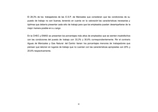 El 28,3% de los trabajadores de las E.S.P. de Manizales que consideran que las condiciones de su
CONTENIDO
            puesto de trabajo no son buenas, teniendo en cuenta en la valoración las características necesarias y
            óptimas que debería presentar cada sitio de trabajo para que los empleados puedan desempañarse de la
            mejor manera posible en s u cargo.


            En la CHEC y EMAS se presentan los porcentajes más altos de empleados que se sienten insatisfechos
            con las condiciones del puesto de trabajo con 33,3% y 30,6% correspondientemente. Por el contrario
            Aguas de Manizales y Gas Natural del Centro tienen los porcentajes menores de trabajadores que
            piensan que laboran en lugares de trabajo que no cuentan con las características apropiadas con 20% y
            20,6% respectivamente.




                                                             82
 