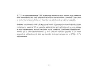 CONTENIDO

            El 71,7% de los empleados de las E.S.P. de Manizales perciben que en la empresa donde trabajan se
            están desempeñando en el cargo apropiado de acuerdo con sus capacidades y habilidades y por lo tanto
            se sienten totalmente competentes para desarrollar esas actividades de la mejor manera posible.


            En EMAS, Gas Natural del Centro y en Aguas de Manizales el porcentaje de aceptación de esta variable
            motivacional es superior al 80% de empelados que sienten que son lo suficientemente convenientes para
            el cargo que desempeñan debido a que cuentan con las capacidades y habilidades que este requiere ,
            mientras que en UNE Telecomunicaciones       y   en la CHEC los empleados presentan en una menor
            proporción la satisfacción con la labor que desarrollan dentro de la empresa con un 67,2% y 61,7%
            respectivamente.




                                                              84
 
