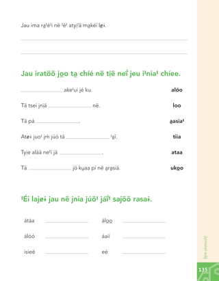 Jau ima rà#é#i në #ë# atyì#ä màkéï l©@.

Jau iratöö jòo tà chíé në tìë neî jeu i#nia# chíee.
ake#ui jé ku.
në.

Tä tsei jnìä
Tä pá

alóo
loo

.

àasia#
#àï.

At&@ juo# j® júó tä
Tyìe alää ne#ï jä
Tä

.
jö kùaa pí në àràsiä.

tiia
ataa
ukòo

#Éi laj&@ jau në jnia júö# jáî# sajöö rasa@.
álòò

álóó

áaíí

isieé

eé

Jyimata¢ adõ

átáa

135

Chinanteco U M3 LA int.indd 135

02/07/12 12:23 p.m.

 