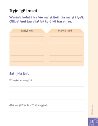 Ityìe #èi# irasa@
Wanía#a ko#nää ira #ée majyi iteii jnia majyi i #ye#i.
Olijua# #ne@ jau alia# l©@ ko#ö kö irasa@ jau.
Majyi iteii

Majyi i #ye#i

Sa@@ jnia júa#.
#Ë# màkeï l&@ majyi në.

Jyimata¢ adõ

Al&@ jnia jáî #nia# la ko#ö kö majyi në.

43

Chinanteco U M3 LA int.indd 43

02/07/12 12:22 p.m.

 