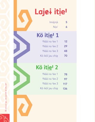 Laj&@ itìe#
Imäjnìä

5

Nìo'

6

Kö itìè# 1
#Nää ira #ée 1

12

#Nää ira #ée 2

29

#Nää ira #ée 3

48

Kö iköï jau chìè

70

Kö itìè# 2
78

#Nää ira #ée 2
‘<@ jnia sa@ jàu. Jau j™ kíé# Jé Jeu Jeï#

#Nää ira #ée 1

97

#Nää ira #ée 3

117

Kö iköï jau chìè

136

4

Chinanteco U M3 LA int.indd 4

02/07/12 12:22 p.m.

 