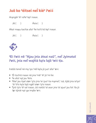 Juö ko #éitsei neî kíé# i#&@~
Aràngä¢ #ë# ra#le# kè#i irasa@.
Jë (

)

Àsia (

)

Aka¢ maèu kachìe alia# #lei ko#ö kö kè#i irasa@.
Jë (

)

Àsia (

)

#Ei i#&@@ në “Ajau jnia átsai naü”, neî Jyimata¢
i#&@@, jnia neî wajñiá kà#a lajö #&@@ tìa.
Iratöö	taneî	në	mà	#òo	#nëï	kà#a	jö	juo#	alia#	#&@@:
•	 #Éi	tochiö	irasa@	në	jnia	#nië#	#ë#	jö	#nii	lei.
•	 #Íe	alia#	nàï	jau	#le#e.
•	 #Nie#	jau	ityeï	at&@	#ò#o	jnia	#ei	ijuo#	tia	màmeï#,	#uä,	tijää	jnia	isi#yo#	
#äí #ó#o kà#a lajö ngëï iat&@ #ò#o irasa@.
•	 Tyiö	#ò#o	#ë#	saï	irasa@,	üö	iratöö	#aï	asa@	jnia	#aï	ajuo#	jau	lia#.	Ila	jö	
l©@ tõnìë nà¢ ga imàlìe #&@@.

Jyimata¢ adõ

57

Chinanteco U M3 LA int.indd 57

02/07/12 12:23 p.m.

 