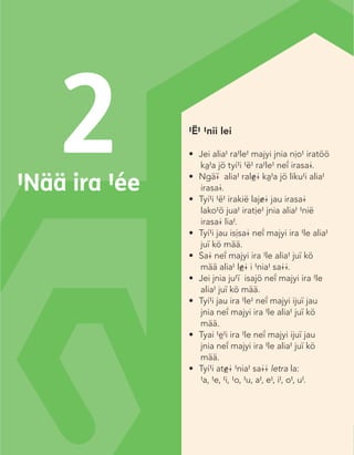 2

#Nää ira #ée

#Ë# #nii lei

Jyimata¢ adõ

•	 Jei	alia#	ra#le#	majyi	jnia	nìo#	iratöö	
kà#a jö tyí#i #ë# ra#le# neî irasa@.
•	 Ngä¢		alia#	ral©@	kà#a	jö	liku#i	alia#	
irasa@.
•	 Tyí#i	#ë#	irakië	laj&@	jau	irasa@	
lako#ö jua# iratìe# jnia alia# #nië
irasa@ lia#.
•	 Tyí#i	jau	isìsa@	neî	majyi	ira	#le	alia#	
juï kö mää.
•	 Sa@	neî	majyi	ira	#le	alia#	juï	kö	
mää alia# l©@ i #nia# sa@@.
•	 Jei	jnia	ju#ï		isajö	neî	majyi	ira	#le	
alia# juï kö mää.
•	 Tyí#i	jau	ira	#le#	neî	majyi	ijuï	jau	
jnia neî majyi ira #le alia# juï kö
mää.
•	 Tyai	#è#i	ira	#le	neî	majyi	ijuï	jau	
jnia neî majyi ira #le alia# juï kö
mää.
•	 Tyí#i	at©@	#nia#	sa@@	letra	la:	
#a, #e, #i, #o, #u, a#, e#, i#, o#, u#.

97

Chinanteco U M3 LA int.indd 97

02/07/12 12:23 p.m.

 