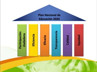 Participación
 ciudadana

  Eficiencia


   Eficacia


Transparencia
                Educación 2024
                Plan Nacional de




   Calidad


  Equidad
 