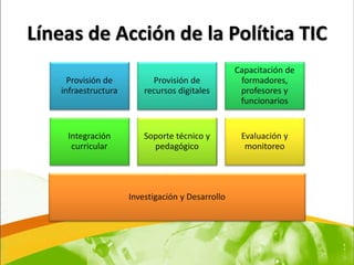Líneas de Acción de la Política TIC
                                                  Capacitación de
     Provisión de          Provisión de            formadores,
   infraestructura       recursos digitales        profesores y
                                                   funcionarios


    Integración          Soporte técnico y         Evaluación y
     curricular            pedagógico               monitoreo




                     Investigación y Desarrollo
 
