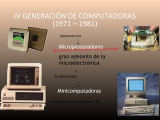 IV GENERACIÓN DE COMPUTADORAS
(1971 – 1981)
Aparecen los

Microprocesadores
gran adelanto de la
microelectrónica
Se desarrollan

Minicomputadoras
computadoras personales o PC

 