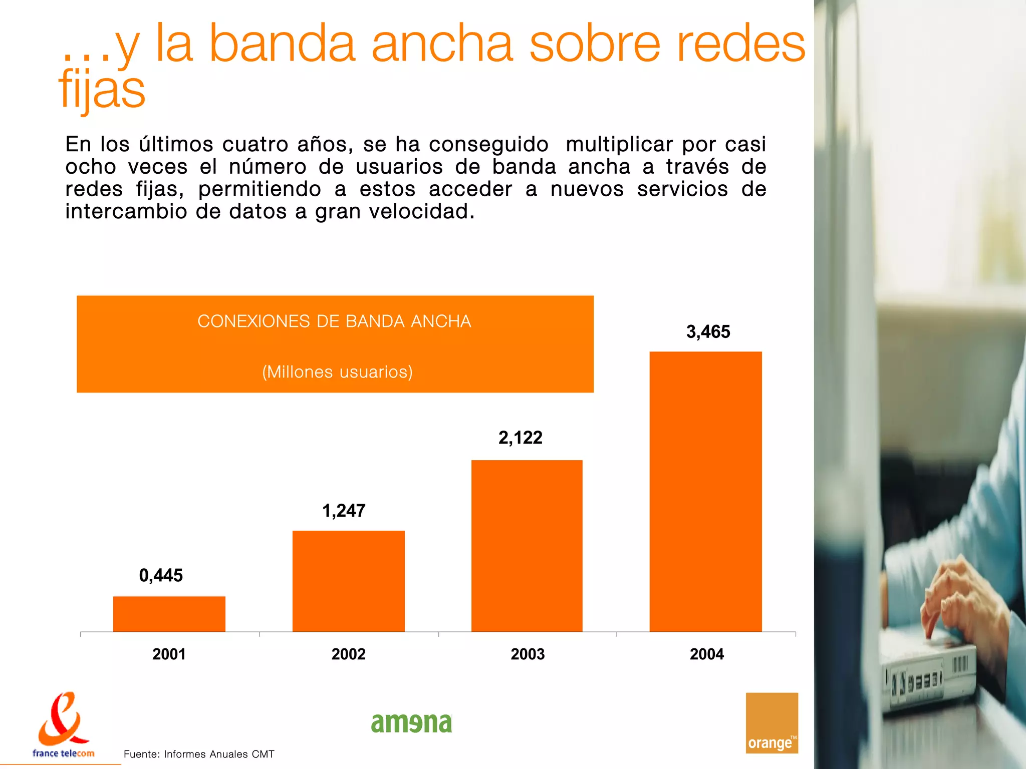 …y la banda ancha sobre redes
fijas
En los últimos cuatro años, se ha conseguido multiplicar por casi
ocho veces el número de usuarios de banda ancha a través de
redes fijas, permitiendo a estos acceder a nuevos servicios de
intercambio de datos a gran velocidad.




                    CONEXIONES DE BANDA ANCHA
                                                                3,465

                                  (Millones usuarios)



                                                        2,122



                                         1,247


        0,445



           2001                           2002           2003   2004




     Fuente: I nfo rmes An uales CM T                                   11
 
