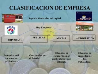 CLASIFICACION DE EMPRESA
Según la titularidad del capital
PUBLICAS
PRIVADAS
MIXTAS
Hay Empresas
AUTOGESTION
Su capital está
en mano de
particulares.
Controladas por
el Estado.
El capital es
compartido por
particulares y por
el Estado
El capital es
propiedad de
los
trabajadores
 