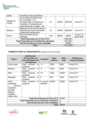 papel          encuestas a los agricultores.
               A los cultivos de referencia.
               No. de salidas = 24.
Salidas de
               Corresponden a 4 personas x          24           $2500     $60.000    Feria CT+I
campo
               3 salidas x 2 transportes en
               cada salida (ida y vuelta) = 24
               Materas para la siembra de las
Materas        plántulas que serán sometidas        20           $1800     $36.000    Feria CT+I
               a diferentes tratamientos
               Para la siembra de las                                                  Vivero “La
Abono                                             1 kilo         $6000      $6000
               plántulas                                                              planta feliz”
                 Total financiado por la Feria CT+I                        $96.000
           Total financiado por la institución educativa                   $17.000
               Total financiado por otras entidades                         $6000
                                Total                                      $119.000


 FORMATO PARA EL PRESUPUESTO (agregar las filas necesarias)

                         Justificación
                       (de acuerdo con                 Valor         Valor         Entidad que
        Rubro                              Cantidad
                     las actividades del              unitario       total      financia (fuente)
                         cronograma)
 Cartón paja         Para construir el         4      1500         6000        Feria CT+l
                     proyecto
 Motores             Para construir el     5          1000         5000        Feria CT+l
                     proyecto
 Pilas               Para construir el     10         1500         15000       Feria CT+l
                     proyecto
 Esponjas            Para construir el     5          300          1500        Feria CT+l
                     proyecto
 Otros               Para construir el     Lo que se 25000         25000       Feria CT+l
 materiales          proyecto              necesite
 (       pinturas,
 cartulinas,
 pinceles,
 silicona,
 puntillas,
 cables, etc)
                            Total financiado por la Feria CT+I     52500
                Total financiado por la institución educativa      0
                         Total financiado por otras entidades      0
                                                         Total     52500
 