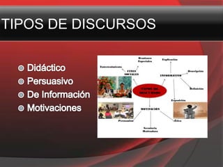 TIPOS DE DISCURSOS
 