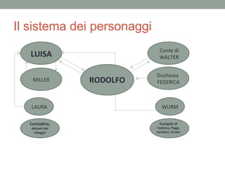 Il sistema dei personaggi
RODOLFO
LUISA
MILLER
Contadino,
Abitanti del
villaggio
Damigelle di
Federica, Paggi,
Familiari, Arcieri
LAURA
Duchessa
FEDERICA
Conte di
WALTER
WURM
 