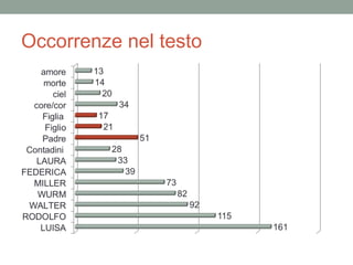 Occorrenze nel testo
 