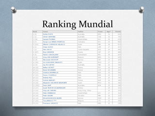 Ranking Mundial
 