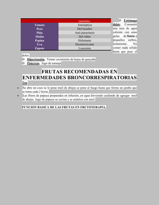 naturales.                       Ø Estómago
         Tomate                          Antiséptica                  dolor. Consumir
          Pera                           Del hombre                   una taza de agua
          Piña                          Anti-parasitario              caliente con unas
         Melón                            Del riñón                   gotas de limón a
         Pepino                           Hidratante                  pequeños sorbos,
          Uva                           Desintoxicante                lentamente.   No
         Zapote                           Leucemia                    comer nada sólido
                                                                      hasta que pase el
dolor.
Ø Hipertensión. Tomar cocimiento de hojas de guayaba
Ø Páncreas. Jugo de naranja

     FRUTAS RECOMENDADAS EN
ENFERMEDADES BRONCORRESPIRATORIAS
Tos.
 Se abre un coco se le pone miel de abejas se pone al fuego hasta que forme un jarabe que
se toma cada 2 horas.
 Las flores de papaya preparadas en infusión, en agua hirviendo cuidando de agregar miel
de abejas. Jugo de papaya se cocina y se endulza con miel.

FUNCION BASICA DE LAS FRUTAS EN FRUTOTERAPIA.
 