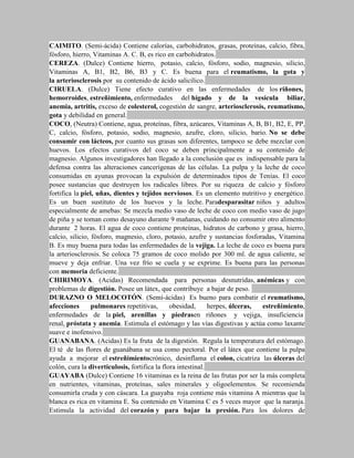 CAIMITO. (Semi-ácida) Contiene calorías, carbohidratos, grasas, proteínas, calcio, fibra,
fósforo, hierro, Vitaminas A. C. B, es rico en carbohidratos.
CEREZA. (Dulce) Contiene hierro, potasio, calcio, fósforo, sodio, magnesio, silicio,
Vitaminas A, B1, B2, B6, B3 y C. Es buena para el reumatismo, la gota y
la arteriosclerosis por su contenido de ácido salicílico.
CIRUELA. (Dulce) Tiene efecto curativo en las enfermedades de los riñones,
hemorroides, estreñimiento, enfermedades del hígado y de la vesícula biliar,
anemia, artritis, exceso de colesterol, cogestión de sangre, arteriosclerosis, reumatismo,
gota y debilidad en general.
COCO, (Neutra) Contiene, agua, proteínas, fibra, azúcares, Vitaminas A, B, B1, B2, E, PP,
C, calcio, fósforo, potasio, sodio, magnesio, azufre, cloro, silicio, bario. No se debe
consumir con lácteos, por cuanto sus grasas son diferentes, tampoco se debe mezclar con
huevos. Los efectos curativos del coco se deben principalmente a su contenido de
magnesio. Algunos investigadores han llegado a la conclusión que es indispensable para la
defensa contra las alteraciones cancerígenas de las células. La pulpa y la leche de coco
consumidas en ayunas provocan la expulsión de determinados tipos de Tenías. El coco
posee sustancias que destruyen los radicales libres. Por su riqueza de calcio y fósforo
fortifica la piel, uñas, dientes y tejidos nerviosos. Es un elemento nutritivo y energético.
Es un buen sustituto de los huevos y la leche. Paradesparasitar niños y adultos
especialmente de amebas: Se mezcla medio vaso de leche de coco con medio vaso de jugo
de piña y se toman como desayuno durante 9 mañanas, cuidando no consumir otro alimento
durante 2 horas. El agua de coco contiene proteínas, hidratos de carbono y grasa, hierro,
calcio, silicio, fósforo, magnesio, cloro, potasio, azufre y sustancias fosforadas, Vitamina
B. Es muy buena para todas las enfermedades de la vejiga. La leche de coco es buena para
la arteriosclerosis. Se coloca 75 gramos de coco molido por 300 ml. de agua caliente, se
mueve y deja enfriar. Una vez frío se cuela y se exprime. Es buena para las personas
con memoria deficiente.
CHIRIMOYA. (Acidas) Recomendada para personas desnutridas, anémicas y con
problemas de digestión. Posee un látex, que contribuye a bajar de peso.
DURAZNO O MELOCOTÓN. (Semi-ácidas) Es bueno para combatir el reumatismo,
afecciones       pulmonares repetitivas,       obesidad,      herpes, úlceras, estreñimiento,
enfermedades de la piel, arenillas y piedrasen riñones y vejiga, insuficiencia
renal, próstata y anemia. Estimula el estómago y las vías digestivas y actúa como laxante
suave e inofensivo.
GUANABANA. (Acidas) Es la fruta de la digestión. Regula la temperatura del estómago.
El té de las flores de guanábana se usa como pectoral. Por el látex que contiene la pulpa
ayuda a mejorar el estreñimientocrónico, desinflama el colon, cicatriza las úlceras del
colón, cura la diverticulosis, fortifica la flora intestinal.
GUAYABA (Dulce) Contiene 16 vitaminas es la reina de las frutas por ser la más completa
en nutrientes, vitaminas, proteínas, sales minerales y oligoelementos. Se recomienda
consumirla cruda y con cáscara. La guayaba roja contiene más vitamina A mientras que la
blanca es rica en vitamina E. Su contenido en Vitamina C es 5 veces mayor que la naranja.
Estimula la actividad del corazón y para bajar la presión. Para los dolores de
 