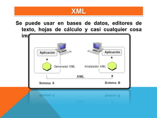 XML
Se puede usar en bases de datos, editores de
  texto, hojas de cálculo y casi cualquier cosa
  imaginable.
 