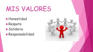 MIS VALORES
Honestidad
Respeto
Solidaria
Responsabilidad
 