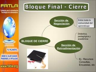 BLOQUE DE CIERRE Sección de  Negociación Sección de  Retroalimentación Didáctica, pedagógica y académica Entre toda la  comunidad del  aprendizaje Ej.: Recursos  Consultas, Encuestas, etc Bloque Final - Cierre 