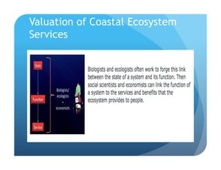 Valuation of Coastal Ecosystem
Services
 