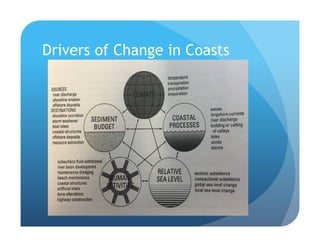 Drivers of Change in Coasts
 